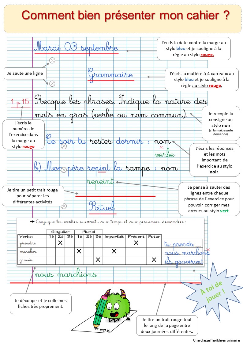 Grille De Relecture Production D écrit Cycle 3